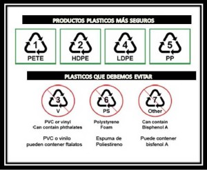 PLASTICO SEGURO